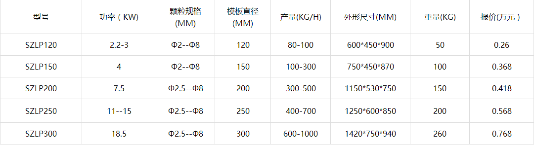 雞飼料顆粒機參數價格表