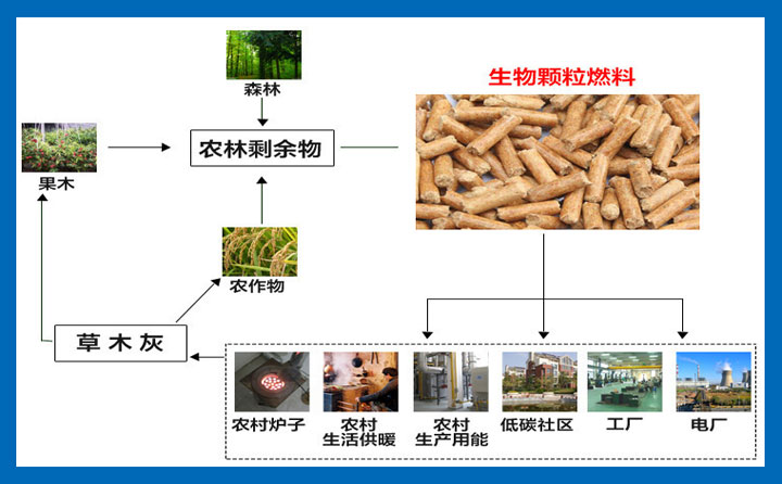 木屑顆粒機的五大保養常識