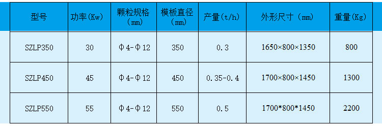 小型木屑顆粒機(jī)為什么暢銷市場(chǎng)