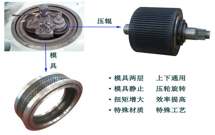 木屑顆粒機設備環模優勢