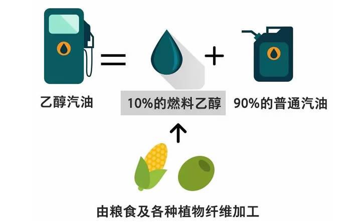 2020年全國普及乙醇汽油 生物燃料要唱主角 生物質(zhì)顆粒機(jī)設(shè)備為之驕傲