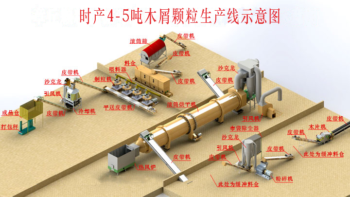 時產4-5噸顆粒機生產線三維圖