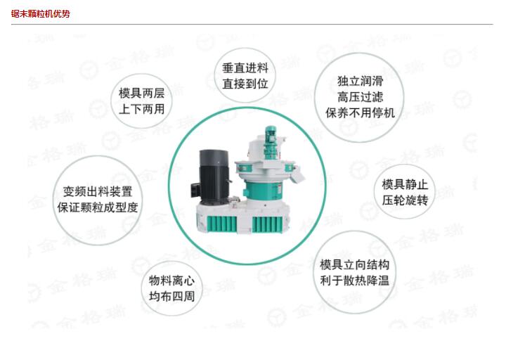 鋸末顆粒機的優勢