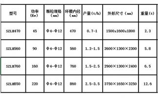 木屑顆粒機設備出現噪音的原因在哪里？