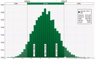 預測未來10年工業(yè)木屑顆粒價格