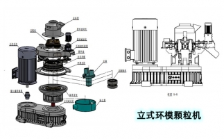 安全生產特重要，鋸末顆粒機設備